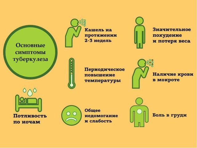 Презентация "24 марта - Всемирный день по борьбе с туберкулезом"