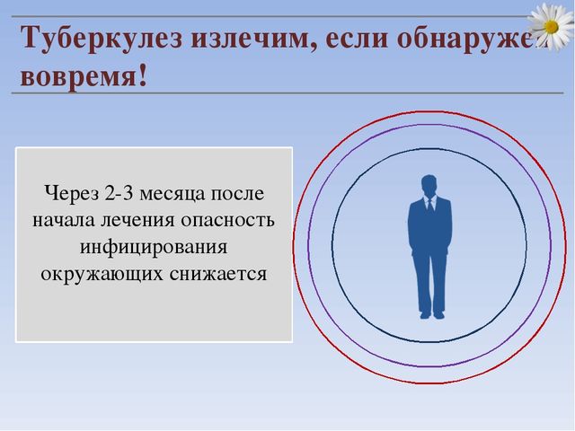 Презентация "24 марта - Всемирный день по борьбе с туберкулезом"