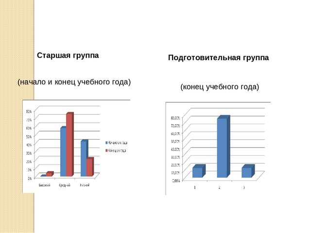 Презентация по развитию элементов логического мышления через математические игры