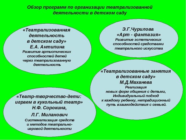 План работы с родителями по театрализованной деятельности в средней группе