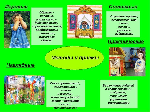 Презентация на тему: "Театрализованная деятельность в детском саду"