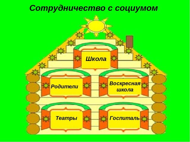 Презентация на тему: "Театрализованная деятельность в детском саду"