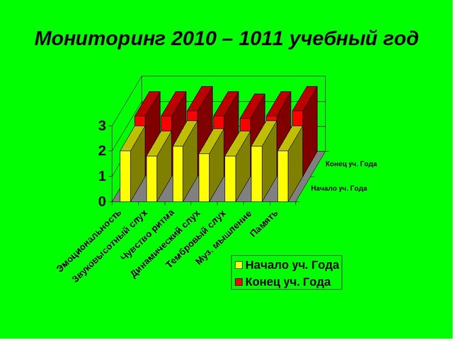 Презентация на тему: "Театрализованная деятельность в детском саду"