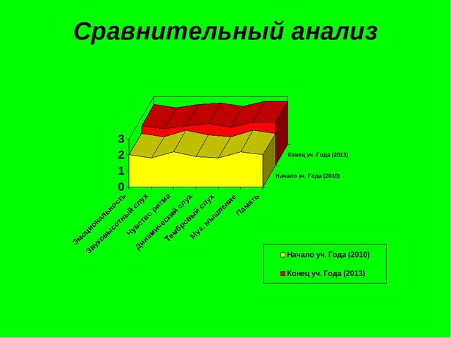 Презентация на тему: "Театрализованная деятельность в детском саду"