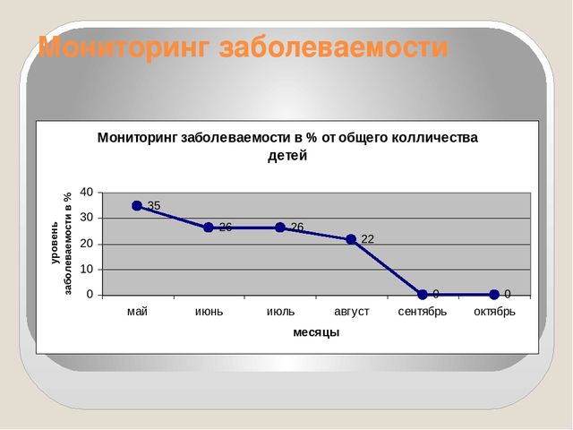 Презентация по физическому развитию во второй младшей группе на тему "Мы отважные ребята- закаляться летом рады"