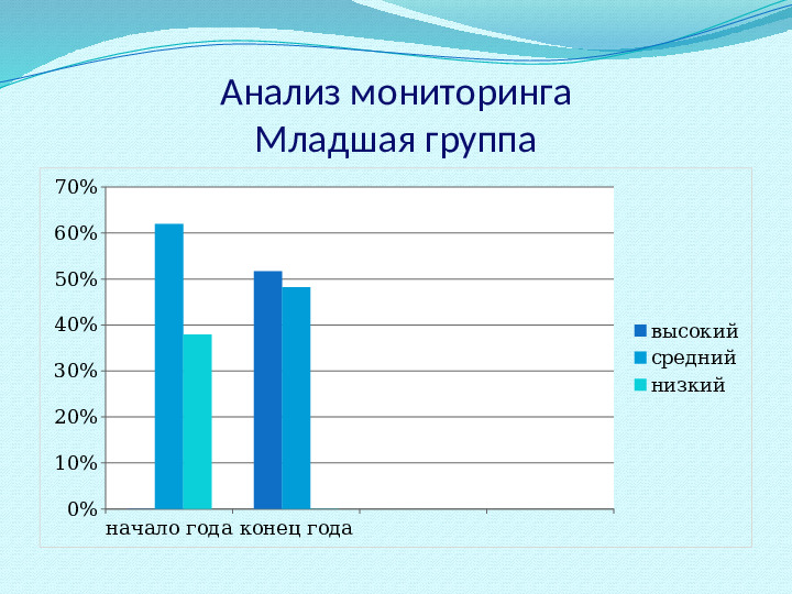 Отчет о проделанной работе