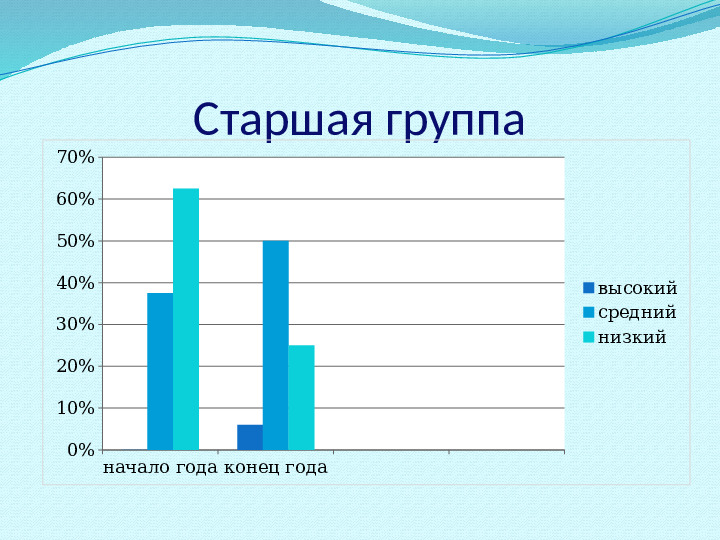 Отчет о проделанной работе