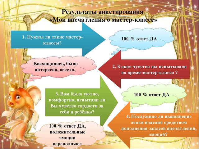 Мастер-класс "Организация совместной творческой деятельности взрослого и ребёнка в процессе изготовления поделки из солёного теста "Золотая рыбка"".