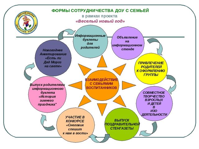 Презентация -проект "Веселый Новый год"