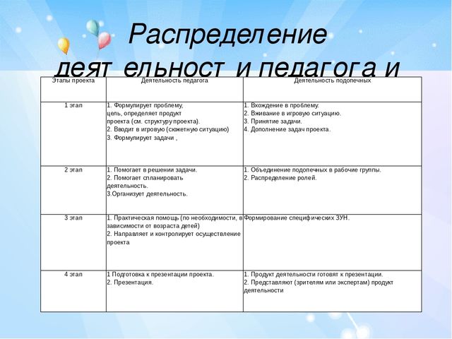 Метод проектов в условиях психоневрологического интерната