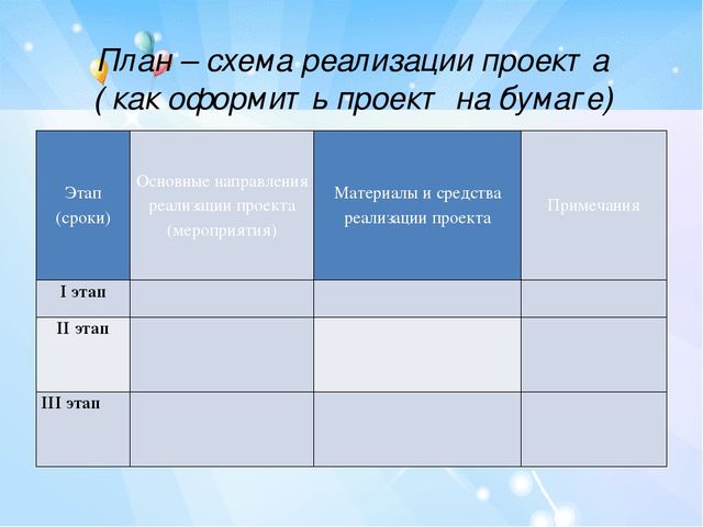 Метод проектов в условиях психоневрологического интерната