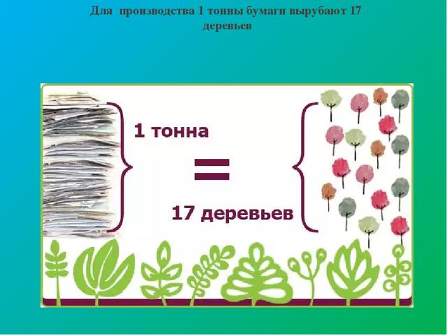 Проектная деятельность в детском саду. Презентация детского проекта.