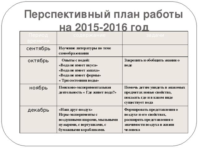 Презентация по познавательному развитию