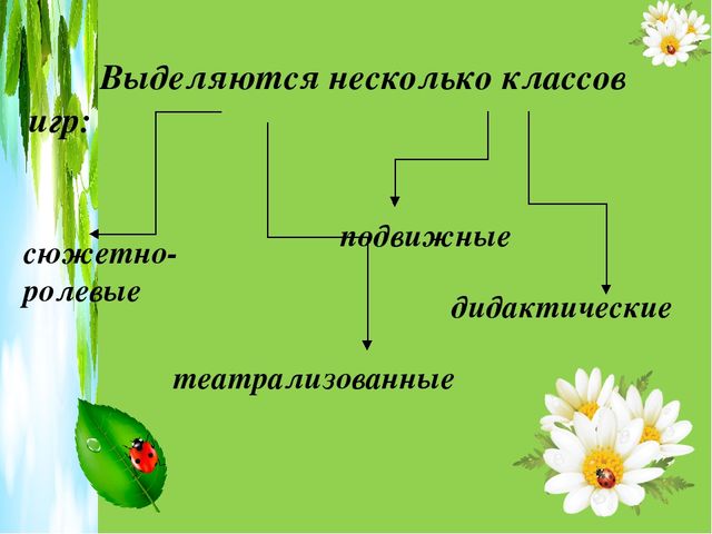 Презентация для ДОУ "Игра как средство общения дошкольников"