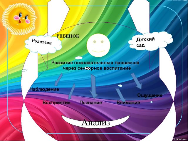 Презентация визитки на конкурс воспитатель года (дошкольное образование)