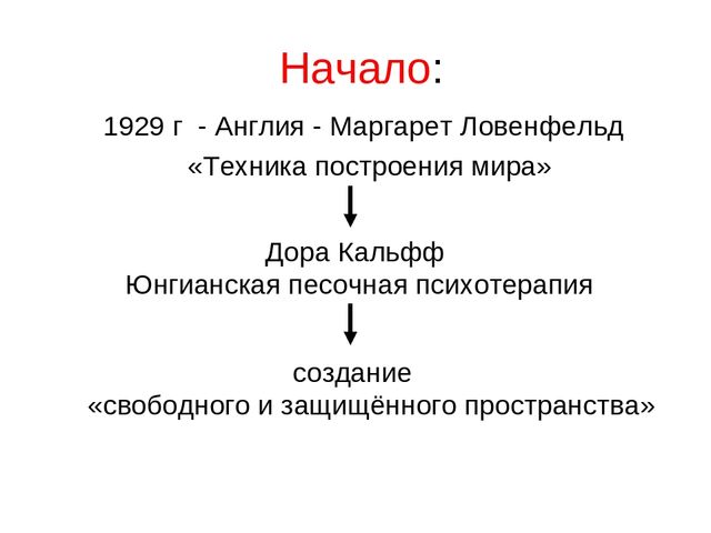 Презентация для 1й младшей группы "Песочная терапия"