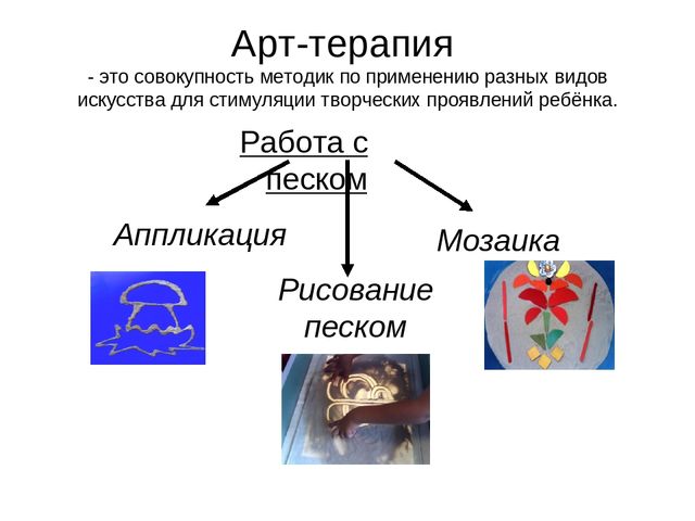 Презентация для 1й младшей группы "Песочная терапия"