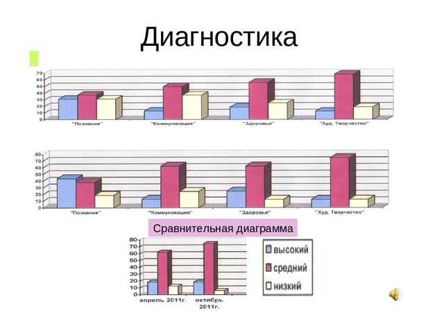 Презентация для 1й младшей группы "Песочная терапия"