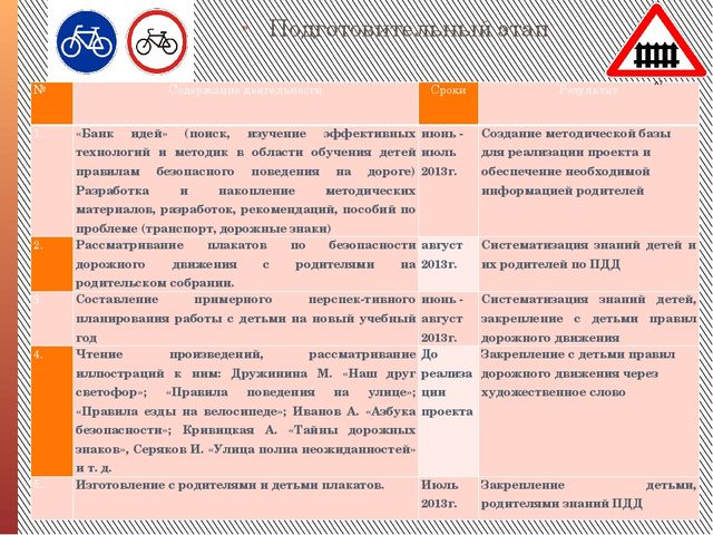Презентация проекта по правилам дорожного движения на тему "В Стране Дорожных Знаков"