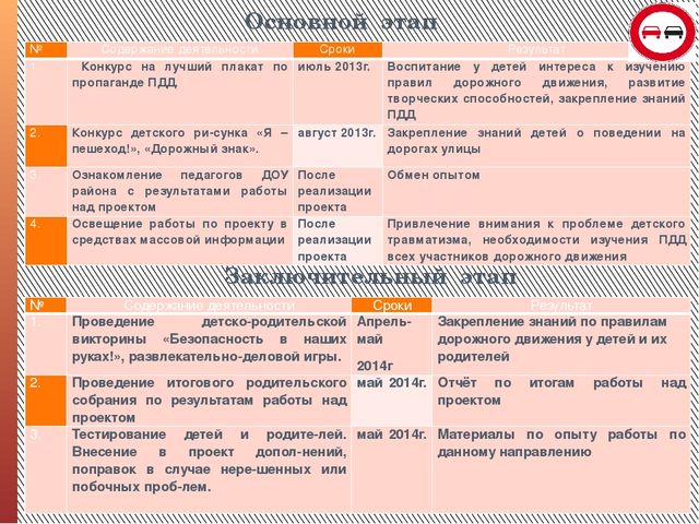 Презентация проекта по правилам дорожного движения на тему "В Стране Дорожных Знаков"