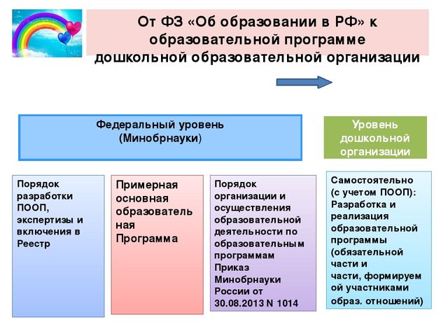 Порядок осуществления образовательной деятельности