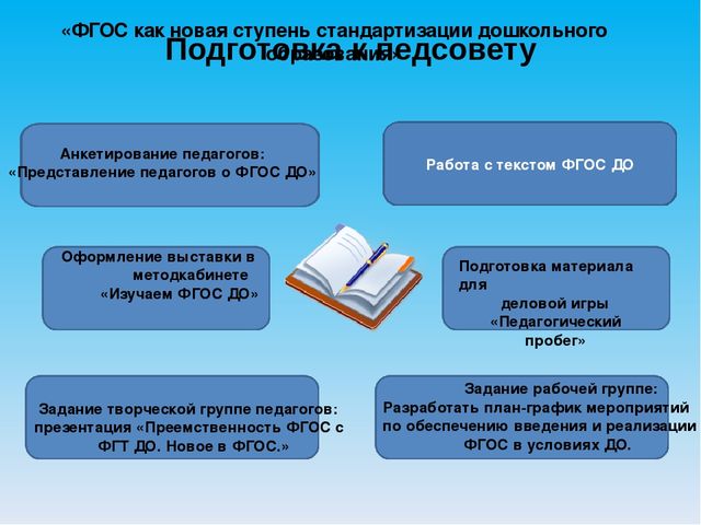 Презентация совещания-педсовета на тему"«ФГОС как новая ступень стандартизации дошкольного образования» 