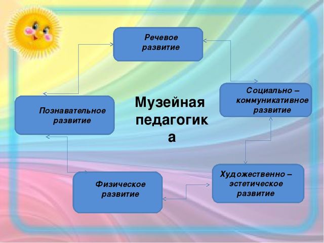 Презентация музейная педагогика в доу как инновационная педагогическая технология