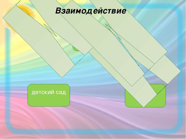 Опыт работы по теме: "Формирование речевых компетенций младших дошкольников через знакомство с русскими народными сказками"
