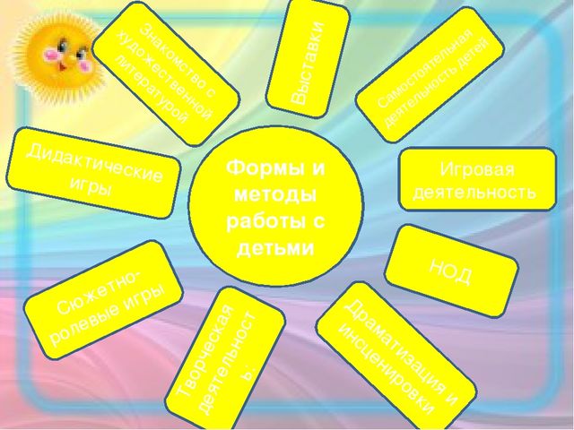 Опыт работы по теме: "Формирование речевых компетенций младших дошкольников через знакомство с русскими народными сказками"