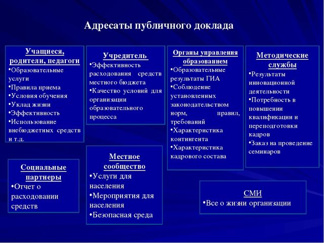Презентация Публичный доклад ОО