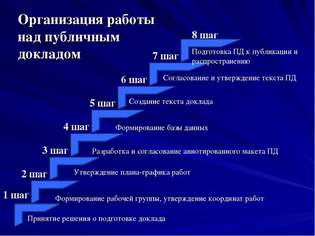 Презентация Публичный доклад ОО