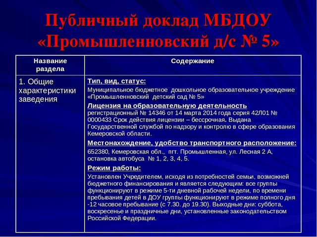 Презентация Публичный доклад ОО