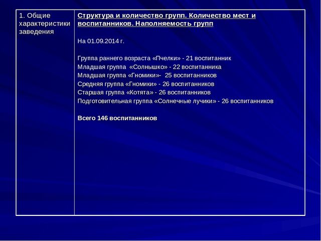 Презентация Публичный доклад ОО