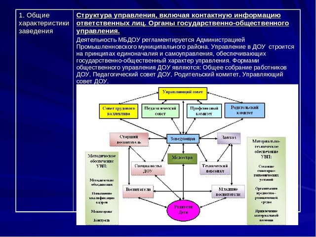 Презентация Публичный доклад ОО