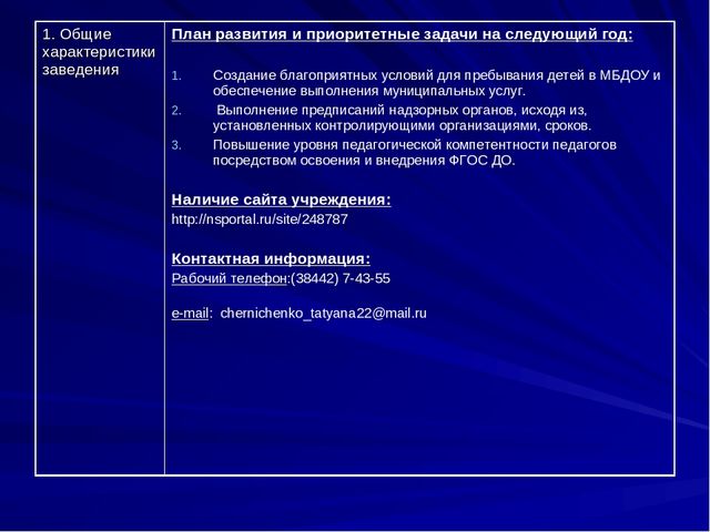 Презентация Публичный доклад ОО