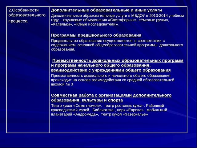 Презентация Публичный доклад ОО