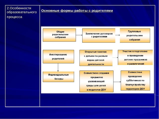 Презентация Публичный доклад ОО