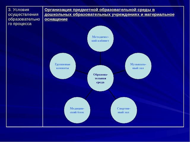 Презентация Публичный доклад ОО