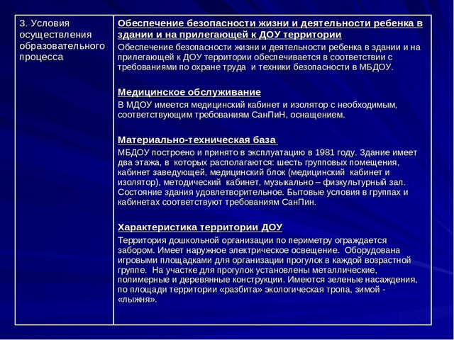 Презентация Публичный доклад ОО