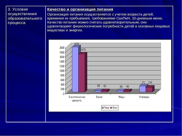 Презентация Публичный доклад ОО