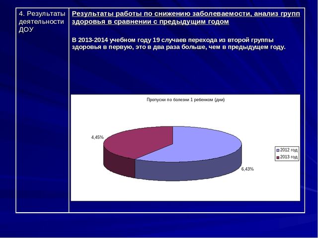 Презентация Публичный доклад ОО