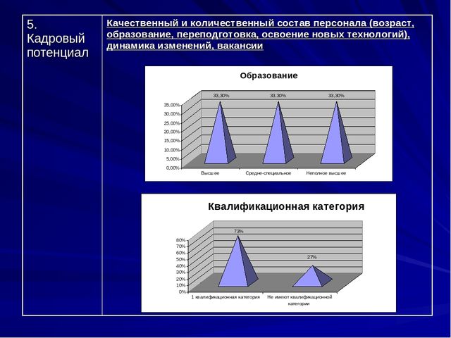 Презентация Публичный доклад ОО
