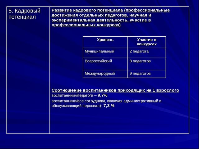 Презентация Публичный доклад ОО