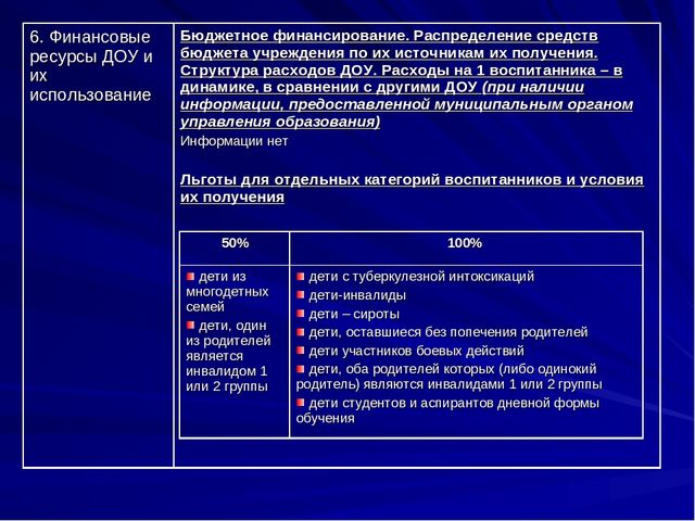 Презентация Публичный доклад ОО