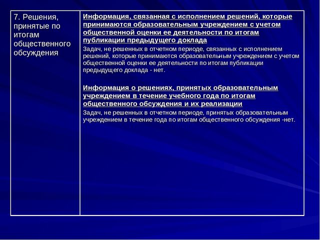 Презентация Публичный доклад ОО