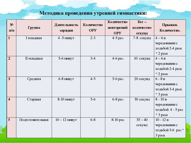Презентация на тему "Утренняя гимнастика в детском саду"