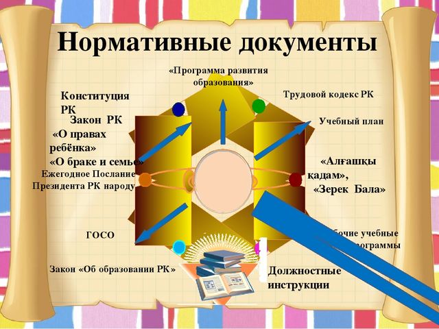 Презентация "Портфолио воспитателя мини-центра"
