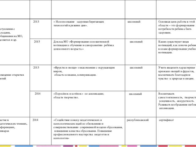 Презентация "Портфолио воспитателя мини-центра"