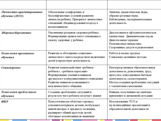 Презентация "Портфолио воспитателя мини-центра"