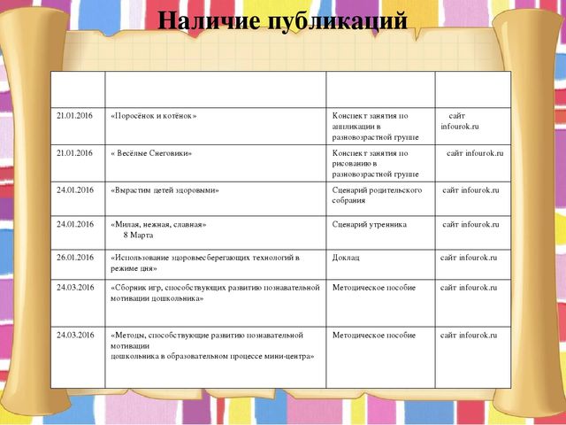 Презентация "Портфолио воспитателя мини-центра"